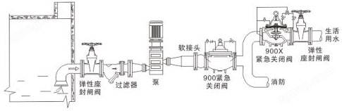 900X緊急關(guān)閉閥安裝示意圖